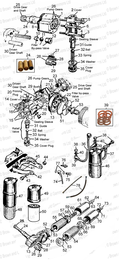 Image for Oil pumps - oil pipes & filters